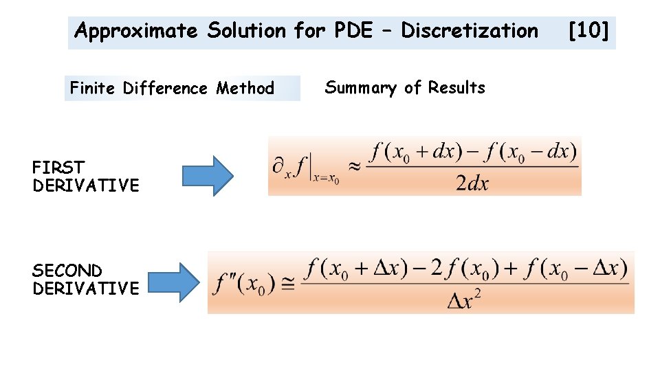 Approximate Solution for PDE – Discretization Finite Difference Method FIRST DERIVATIVE SECOND DERIVATIVE Summary