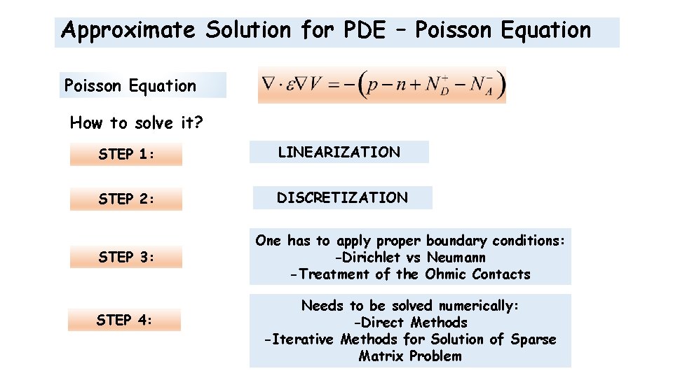 Approximate Solution for PDE – Poisson Equation How to solve it? STEP 1: LINEARIZATION