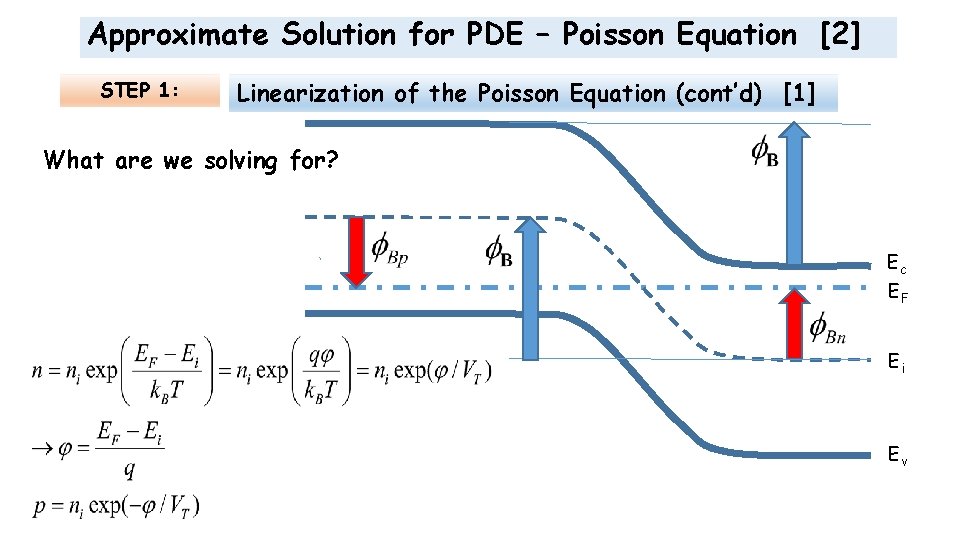 Approximate Solution for PDE – Poisson Equation [2] STEP 1: Linearization of the Poisson