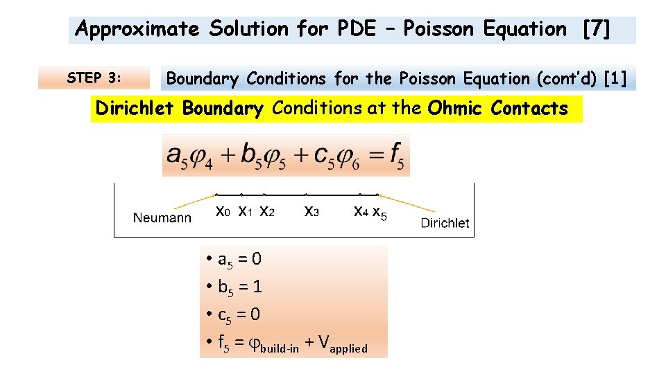 Approximate Solution for PDE – Poisson Equation [7] STEP 3: Boundary Conditions for the