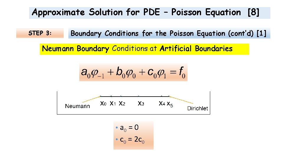 Approximate Solution for PDE – Poisson Equation [8] STEP 3: Boundary Conditions for the