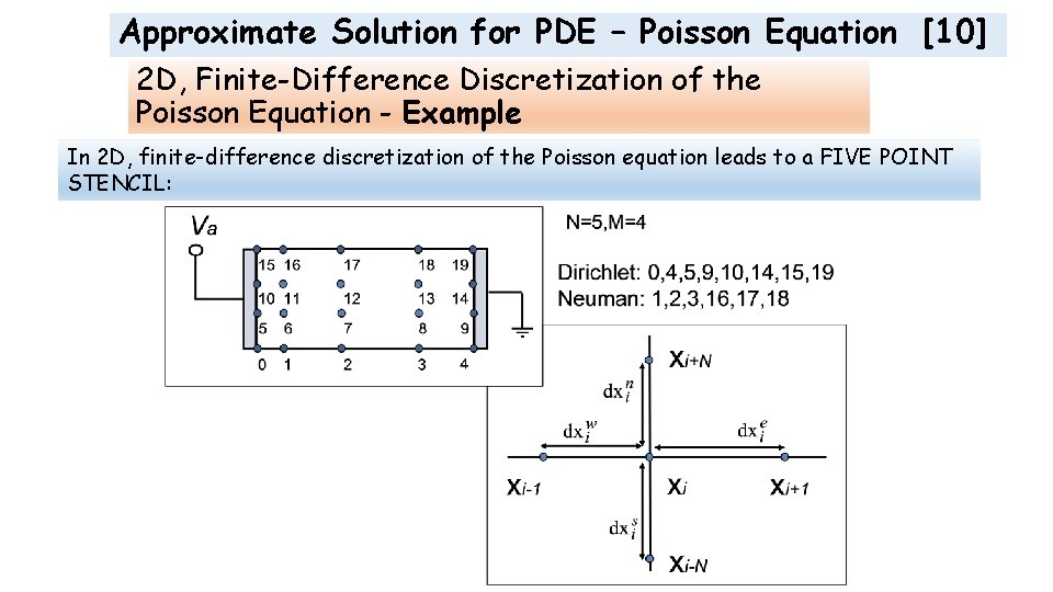 Approximate Solution for PDE – Poisson Equation [10] 2 D, Finite-Difference Discretization of the
