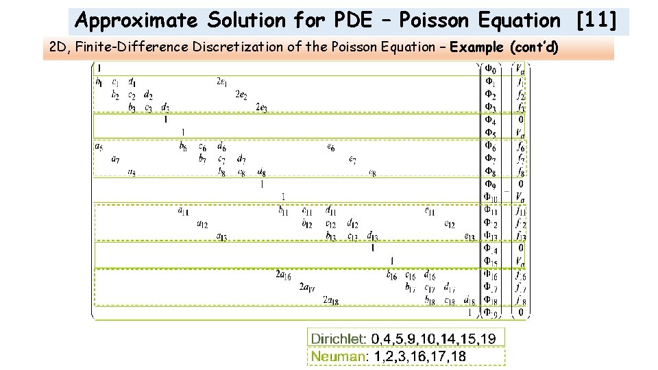 Approximate Solution for PDE – Poisson Equation [11] 2 D, Finite-Difference Discretization of the