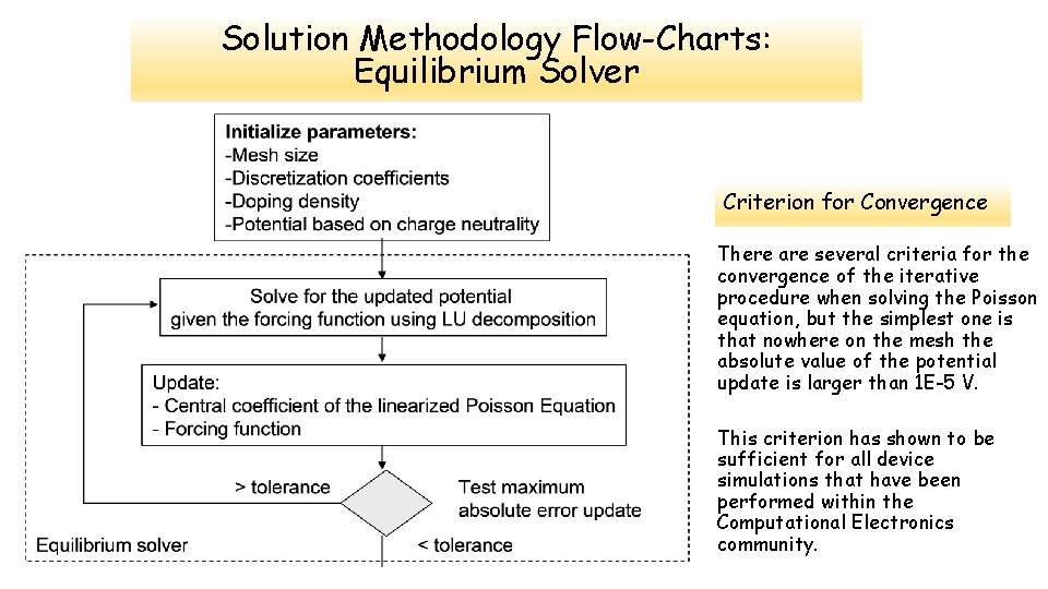 Solution Methodology Flow-Charts: Equilibrium Solver Criterion for Convergence There are several criteria for the