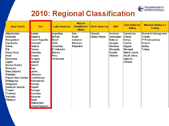 2010: Regional Classification 2010: Regional Classification