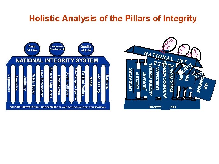 Holistic Analysis of the Pillars of Integrity NATIO RU LE O LA F W Holistic Analysis of the Pillars of Integrity NATIO RU LE O LA F W