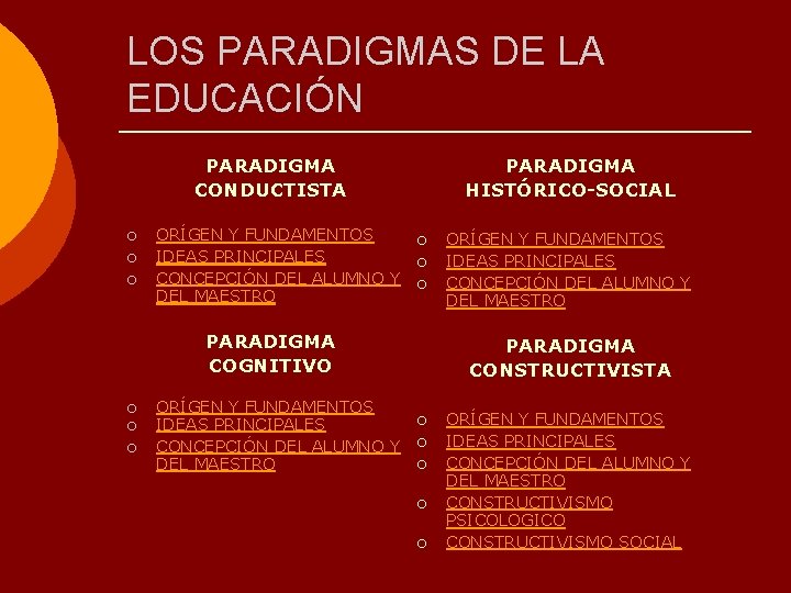 LOS PARADIGMAS DE LA EDUCACIÓN PARADIGMA CONDUCTISTA ¡ ¡ ¡ ORÍGEN Y FUNDAMENTOS IDEAS