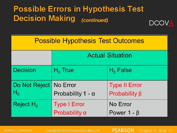 Possible Errors in Hypothesis Test Decision Making (continued) Copyright © 2016 Pearson Education, Ltd.