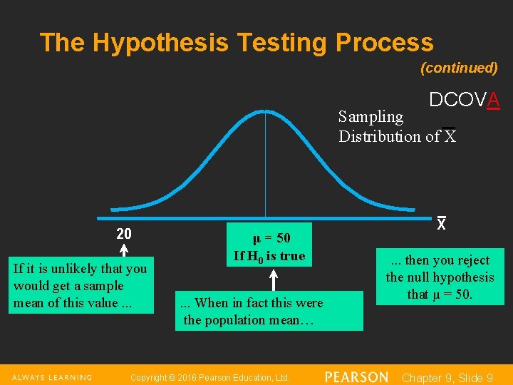 The Hypothesis Testing Process (continued) DCOVA Sampling Distribution of X 20 If it is