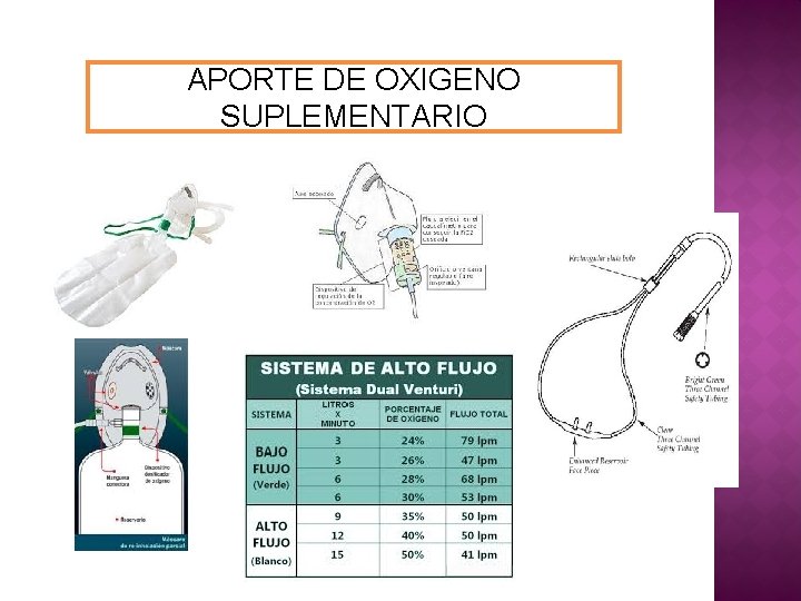 APORTE DE OXIGENO SUPLEMENTARIO 