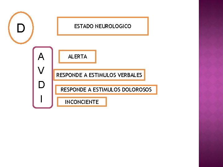 D ESTADO NEUROLOGICO A V D I ALERTA RESPONDE A ESTIMULOS VERBALES RESPONDE A