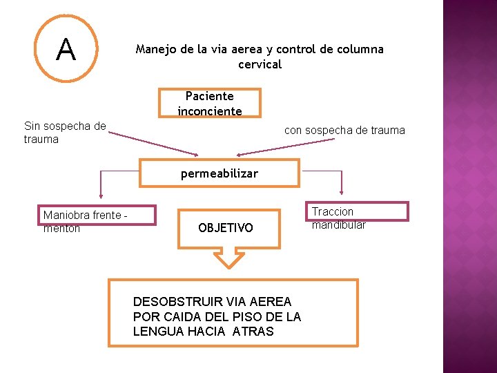 A Manejo de la via aerea y control de columna cervical Paciente inconciente Sin