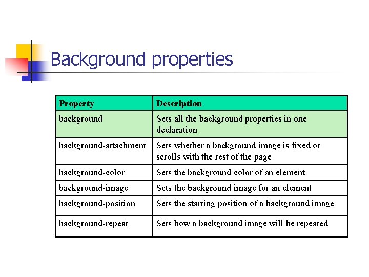 Background properties Property Description background Sets all the background properties in one declaration background-attachment