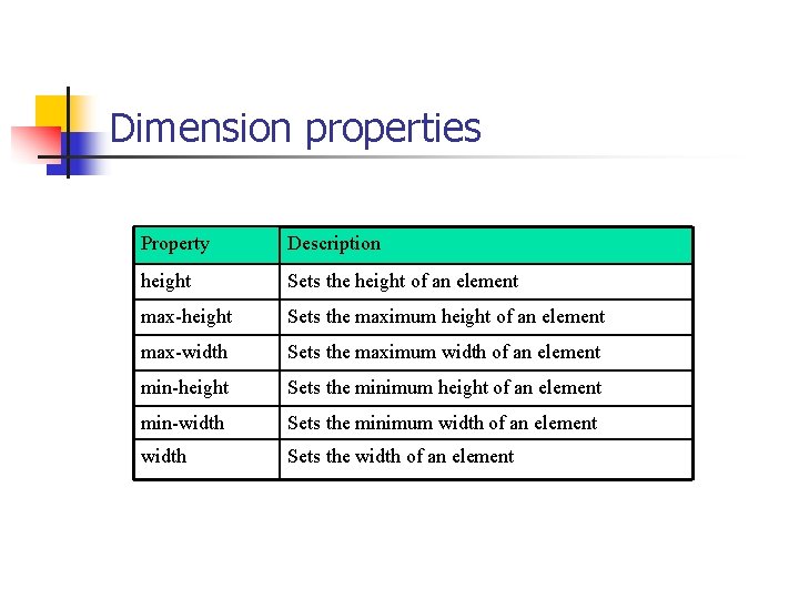 Dimension properties Property Description height Sets the height of an element max-height Sets the