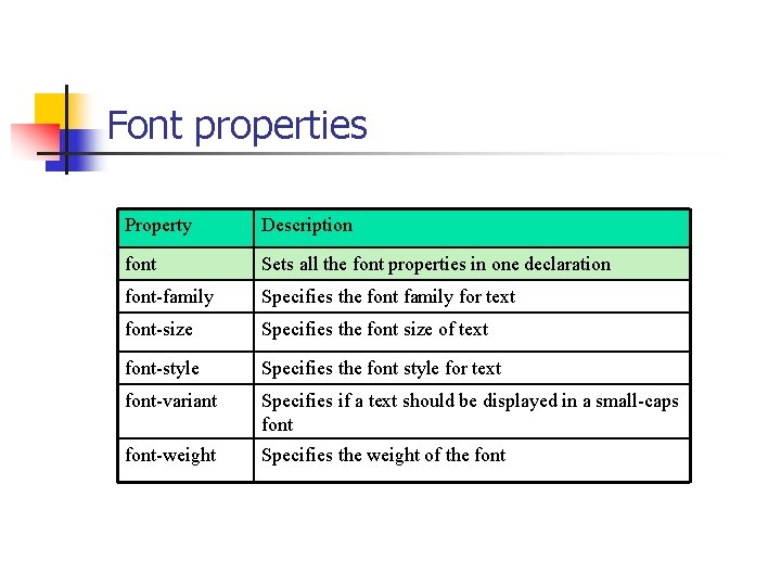 Font properties Property Description font Sets all the font properties in one declaration font-family