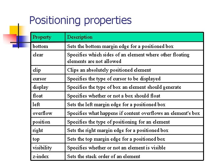 Positioning properties Property Description bottom Sets the bottom margin edge for a positioned box