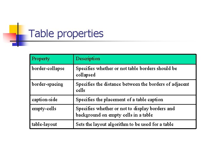 Table properties Property Description border-collapse Specifies whether or not table borders should be collapsed