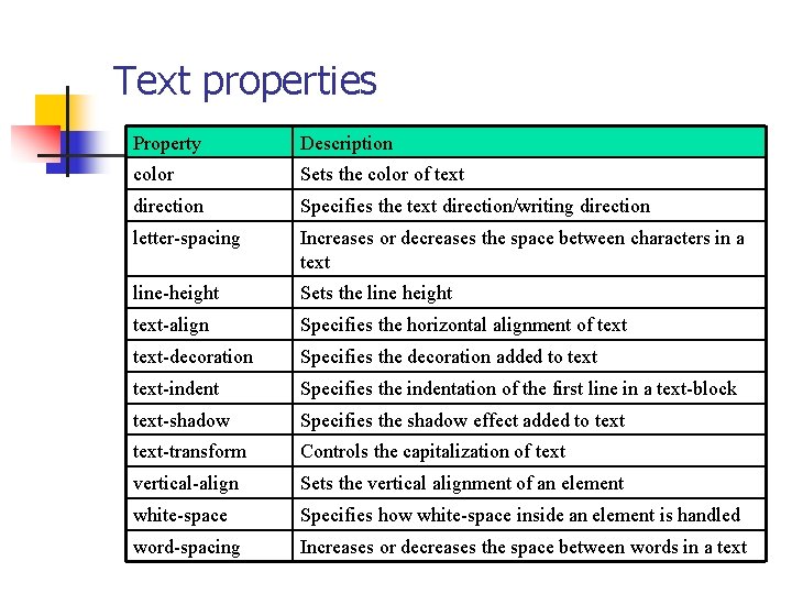 Text properties Property Description color Sets the color of text direction Specifies the text