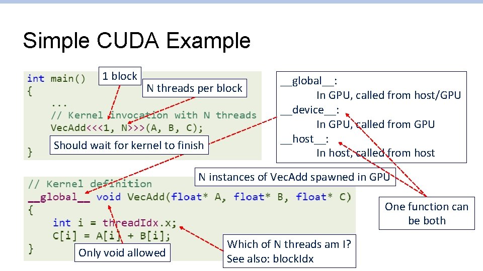 Simple CUDA Example 1 block N threads per block Should wait for kernel to