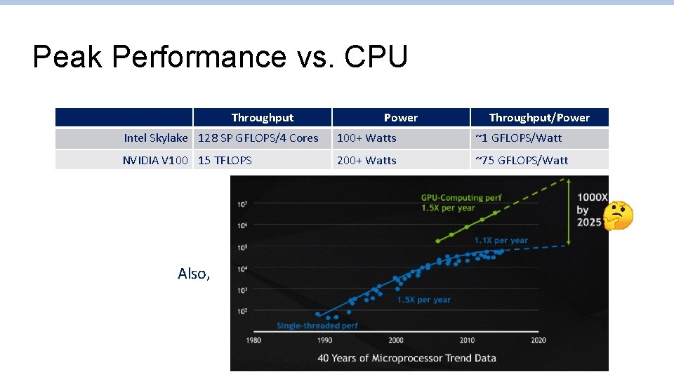 Peak Performance vs. CPU Throughput Power Throughput/Power Intel Skylake 128 SP GFLOPS/4 Cores 100+