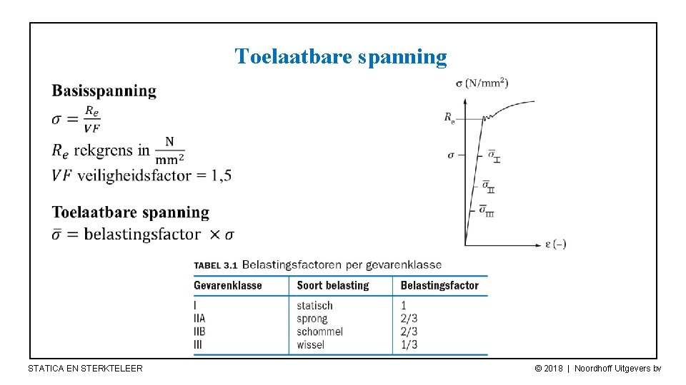 Toelaatbare spanning STATICA EN STERKTELEER © 2018 | Noordhoff Uitgevers bv 
