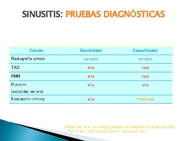 SINUSITIS: PRUEBAS DIAGNÓSTICAS Estudio Sensibilidad Especificidad variable TAC alta baja RMN alta baja Punción