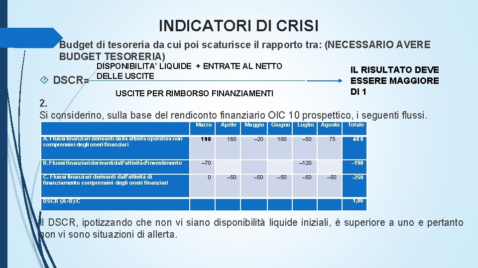 INDICATORI DI CRISI 1. Budget di tesoreria da cui poi scaturisce il rapporto tra: