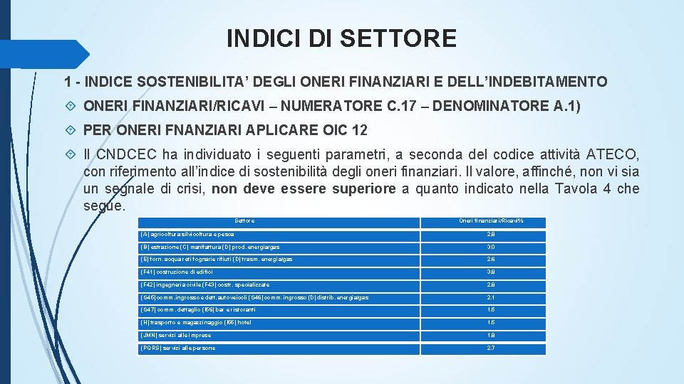 INDICI DI SETTORE 1 - INDICE SOSTENIBILITA’ DEGLI ONERI FINANZIARI E DELL’INDEBITAMENTO ONERI FINANZIARI/RICAVI