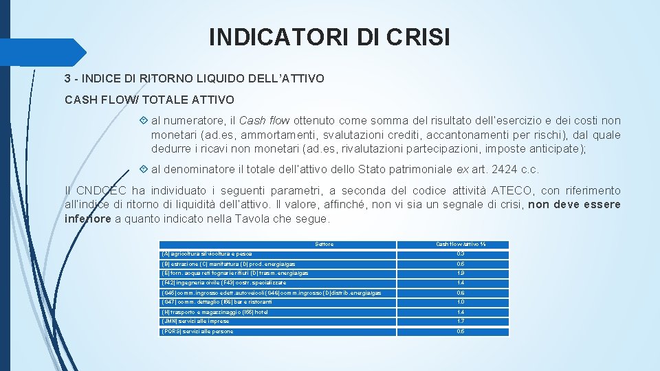 INDICATORI DI CRISI 3 - INDICE DI RITORNO LIQUIDO DELL’ATTIVO CASH FLOW/ TOTALE ATTIVO