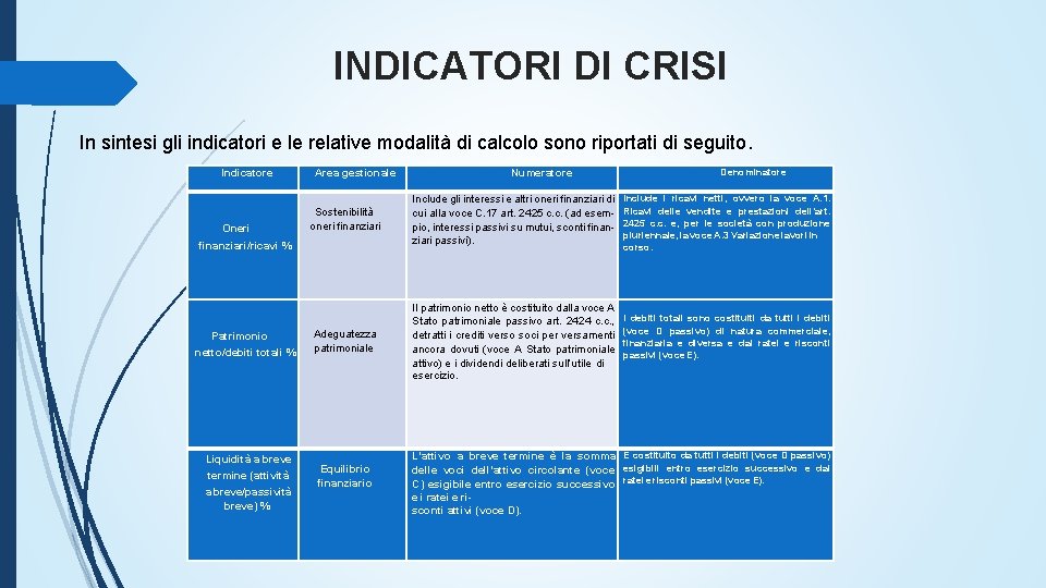 INDICATORI DI CRISI In sintesi gli indicatori e le relative modalità di calcolo sono