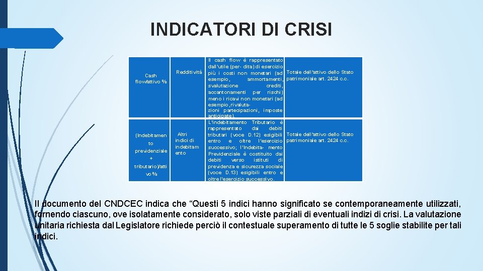 INDICATORI DI CRISI Redditività Cash flow/attivo % (Indebitamen to previdenziale + tributario)/atti vo %