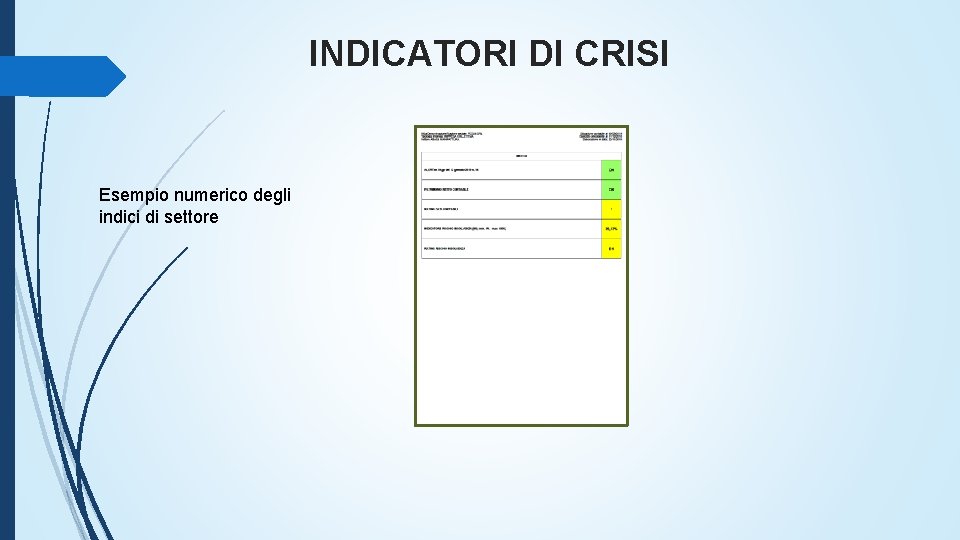 INDICATORI DI CRISI Esempio numerico degli indici di settore 