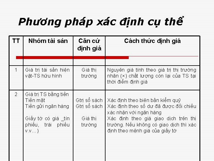 Phương pháp xác định cụ thể TT Nhóm tài sản Căn cứ định giá