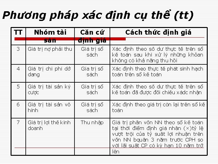 Phương pháp xác định cụ thể (tt) TT Nhóm tài sản Căn cứ định