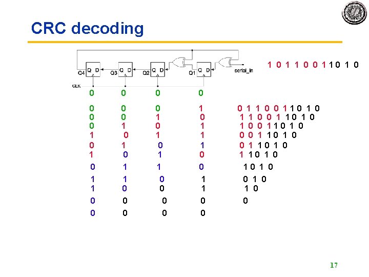 CRC decoding 1 0 1 1 0 0 110 1 0 0 0 0 CRC decoding 1 0 1 1 0 0 110 1 0 0 0 0