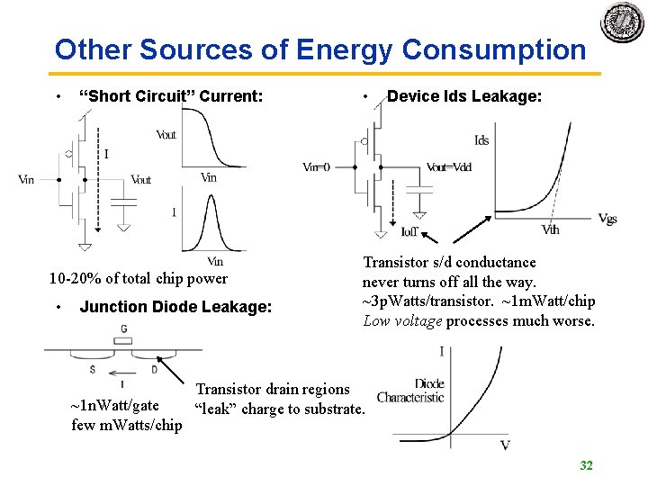 Other Sources of Energy Consumption • “Short Circuit” Current: 10 -20% of total chip Other Sources of Energy Consumption • “Short Circuit” Current: 10 -20% of total chip