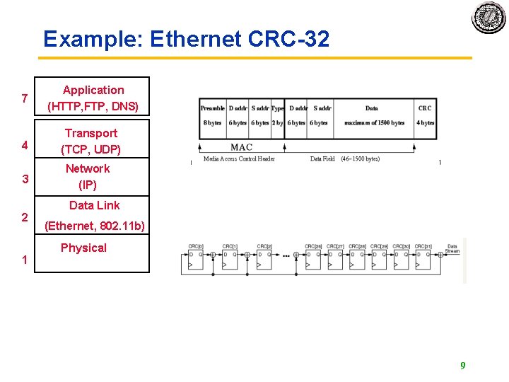 Example: Ethernet CRC-32 7 Application (HTTP, FTP, DNS) 4 Transport (TCP, UDP) 3 2 Example: Ethernet CRC-32 7 Application (HTTP, FTP, DNS) 4 Transport (TCP, UDP) 3 2