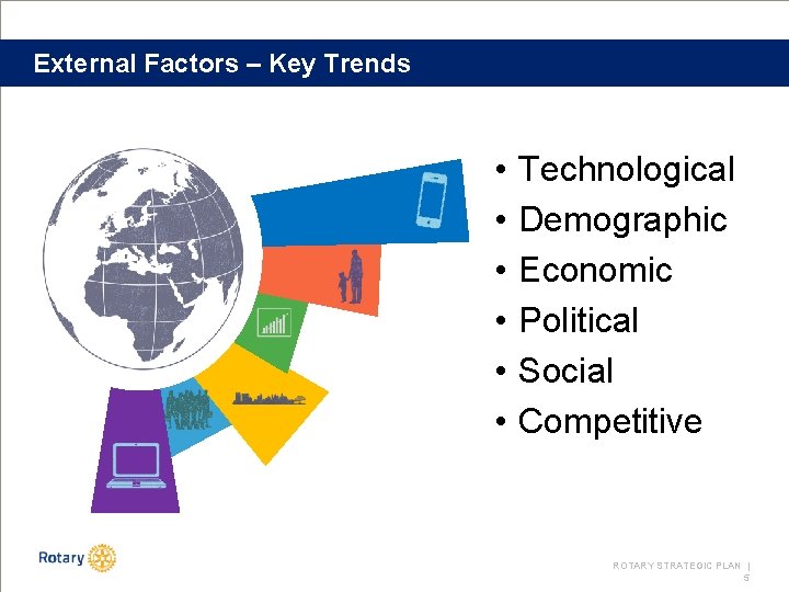 External Factors – Key Trends • • • Technological Demographic Economic Political Social Competitive