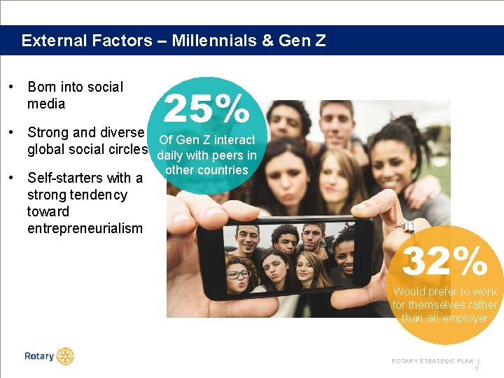 External Factors – Millennials & Gen Z • Born into social media 25% •