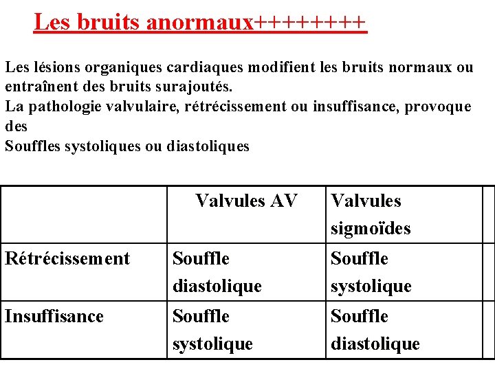 Les bruits anormaux++++ Les lésions organiques cardiaques modifient les bruits normaux ou entraînent des