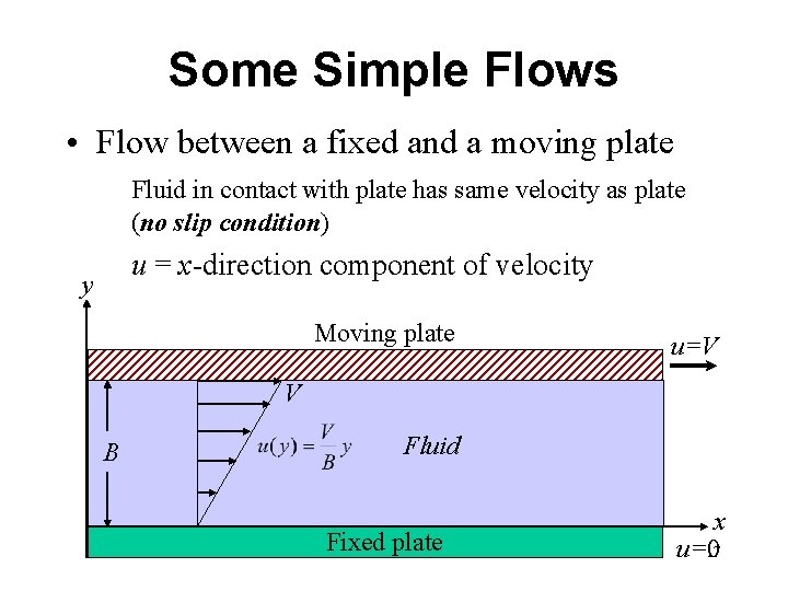 Some Simple Flows • Flow between a fixed and a moving plate Fluid in