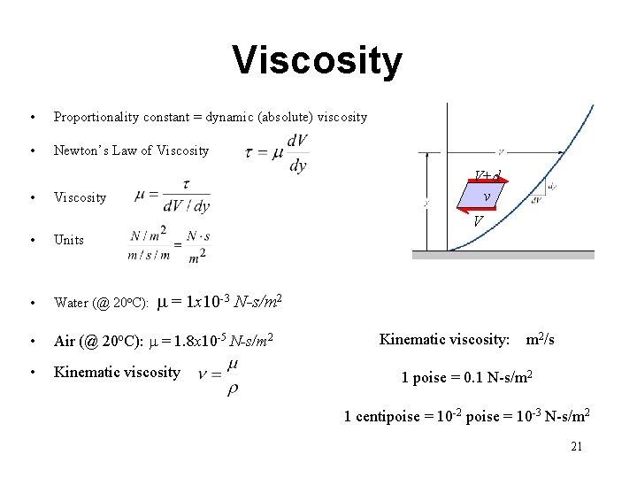 Viscosity • Proportionality constant = dynamic (absolute) viscosity • Newton’s Law of Viscosity •