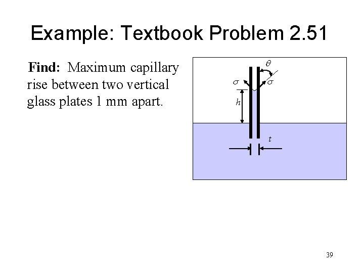 Example: Textbook Problem 2. 51 Find: Maximum capillary rise between two vertical glass plates