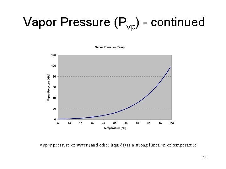 Vapor Pressure (Pvp) - continued Vapor pressure of water (and other liquids) is a