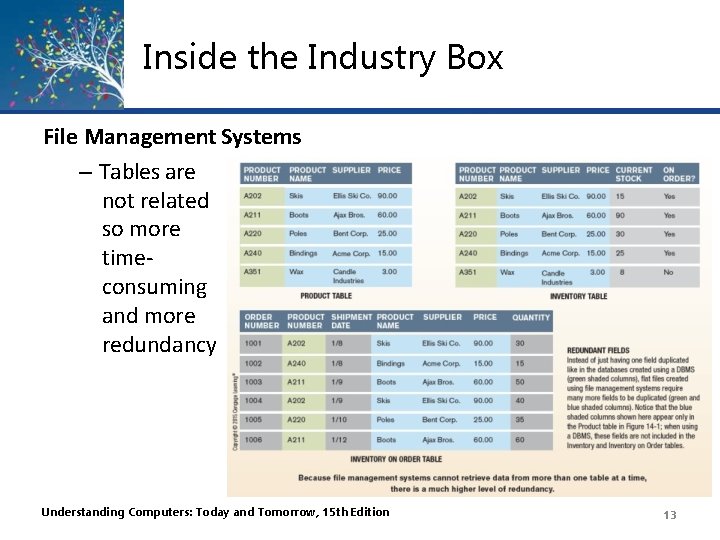 Inside the Industry Box File Management Systems – Tables are not related so more