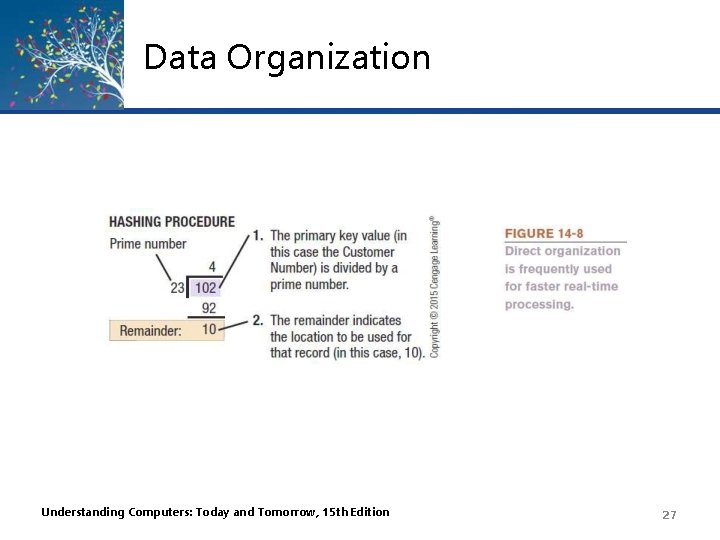 Data Organization Understanding Computers: Today and Tomorrow, 15 th Edition 27 
