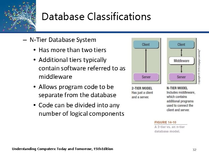 Database Classifications – N-Tier Database System • Has more than two tiers • Additional