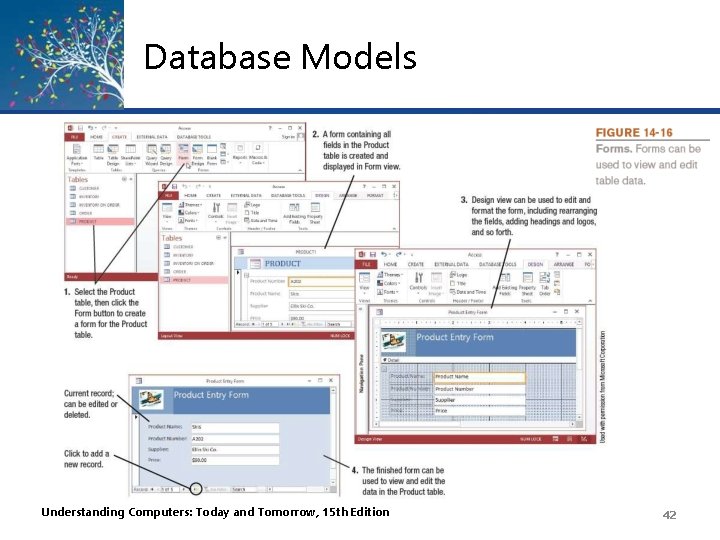 Database Models Understanding Computers: Today and Tomorrow, 15 th Edition 42 