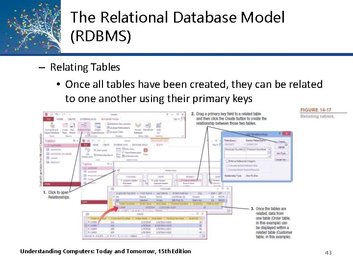 The Relational Database Model (RDBMS) – Relating Tables • Once all tables have been