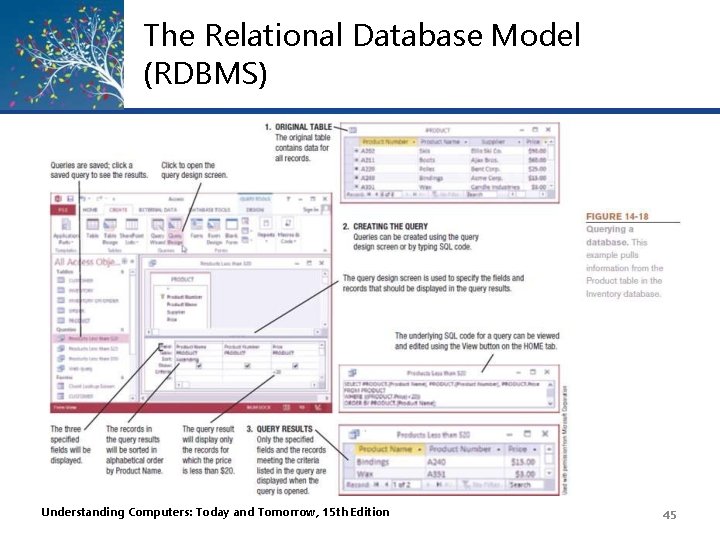 The Relational Database Model (RDBMS) Understanding Computers: Today and Tomorrow, 15 th Edition 45